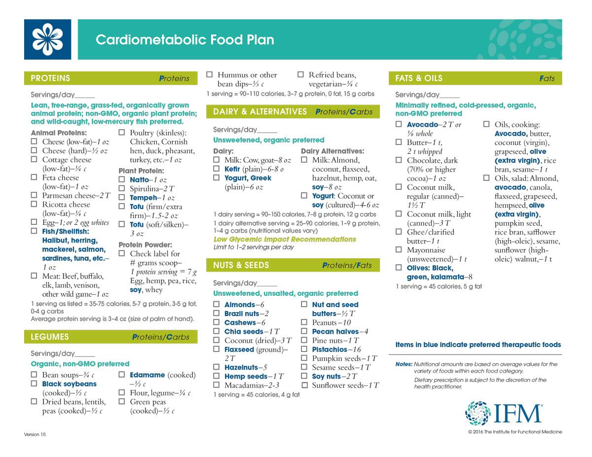 Metabolic Food Plan Richmond Integrative Functional Medicine