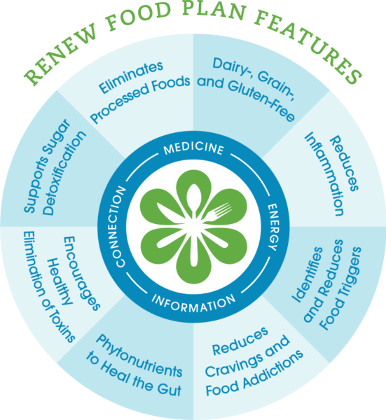 Features-of-ReNew-Food-PlanPNG