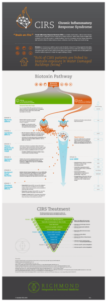 Biotoxin-Pathway