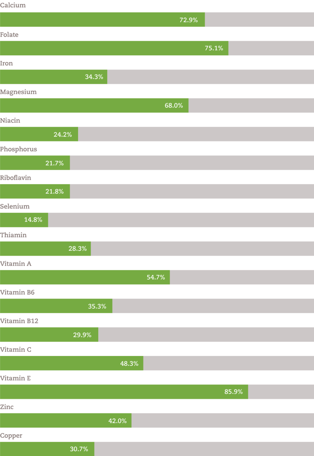 InfographicGITrack