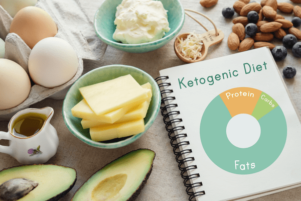Keto diet foods