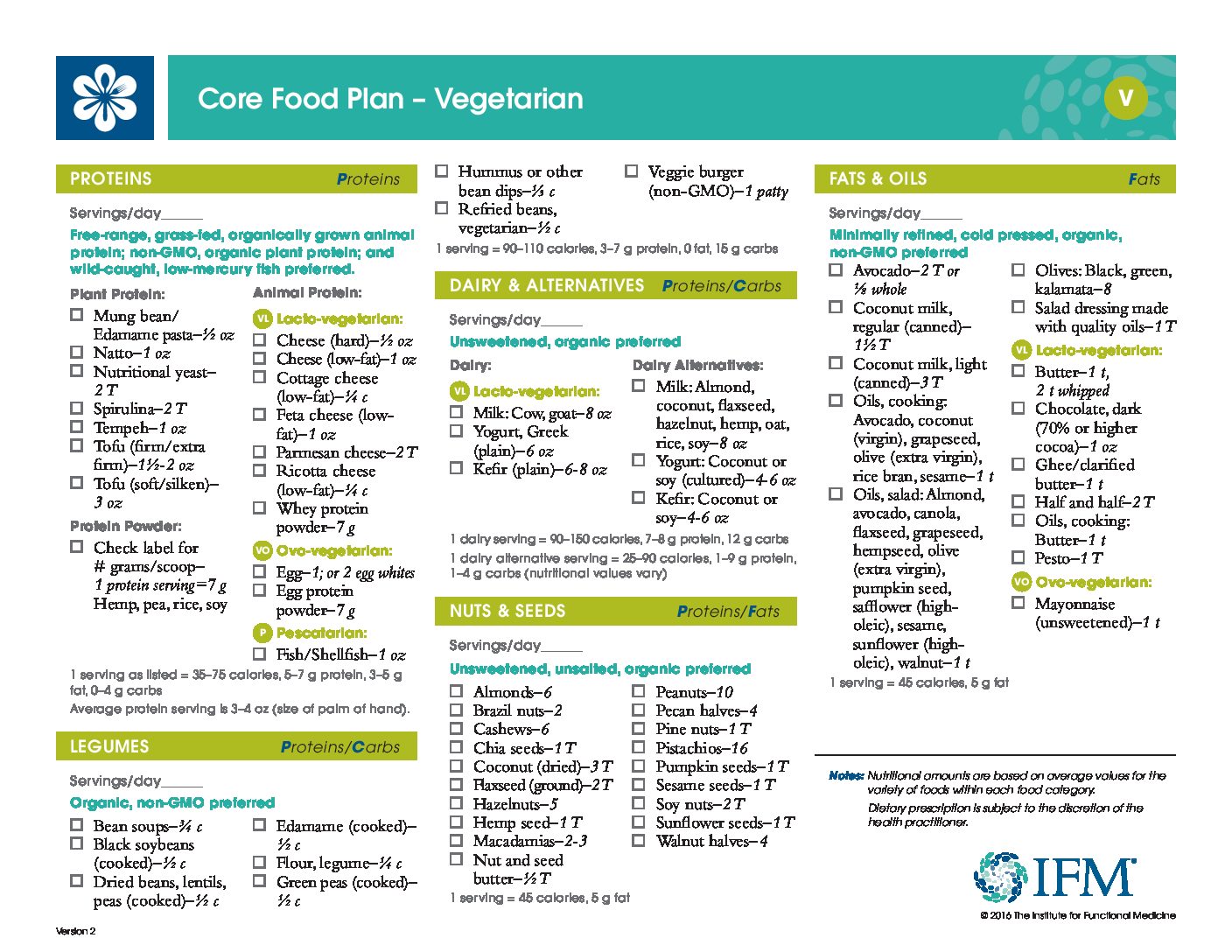 Core Food Plan_Vegetarian_v2 Core Food Plan – Vegetarian