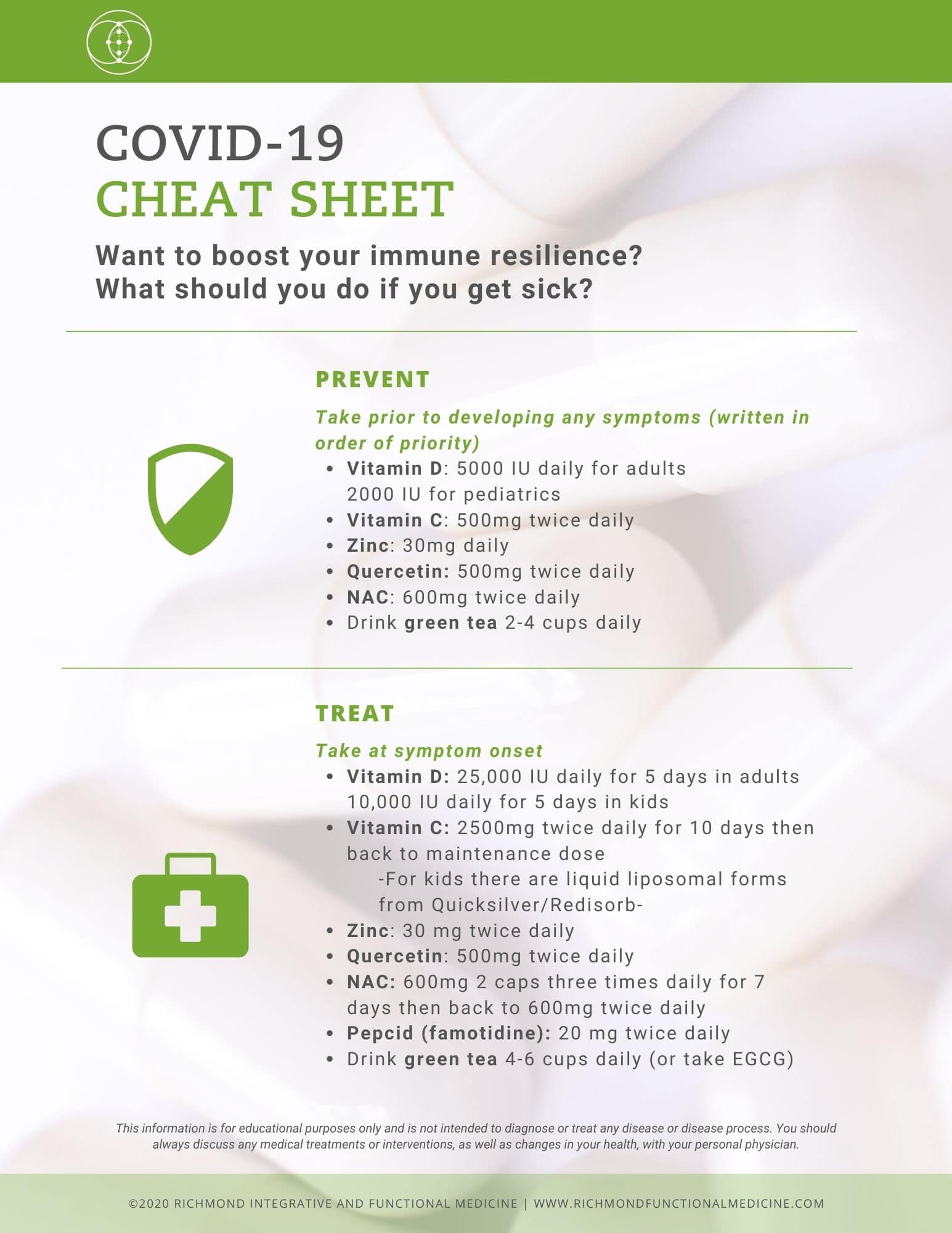 COVID Cheat Sheet