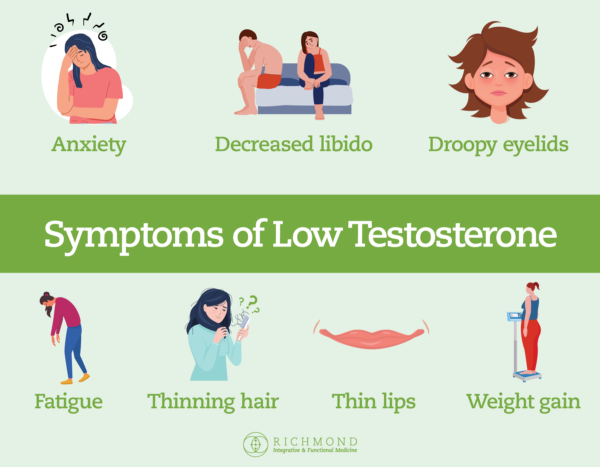 Testosterone Womans Health Part1c 600x467 